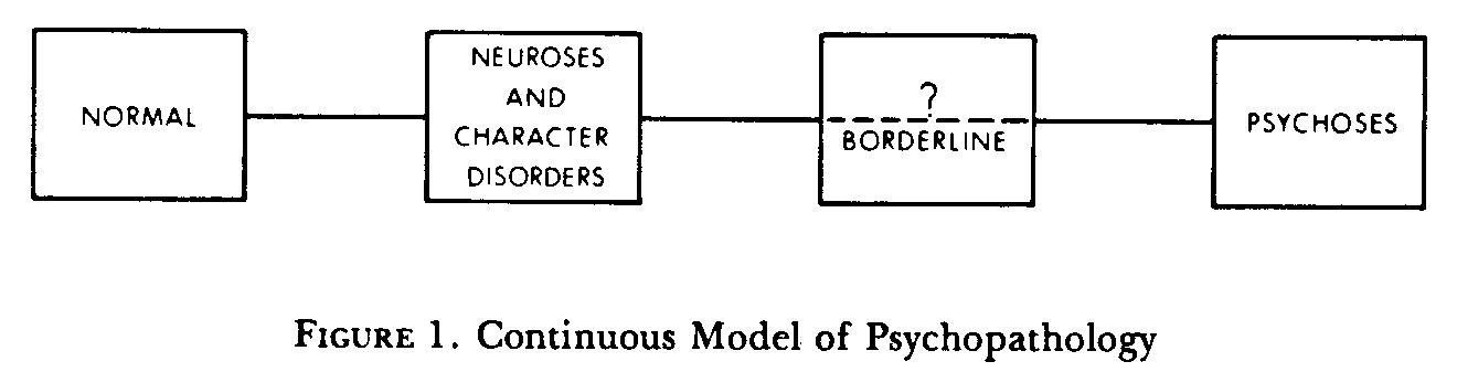 Continuous Model Psychopathology Borderline Schema CEUs